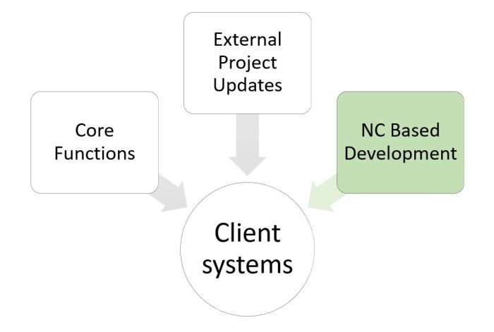 DevelopmentPressures